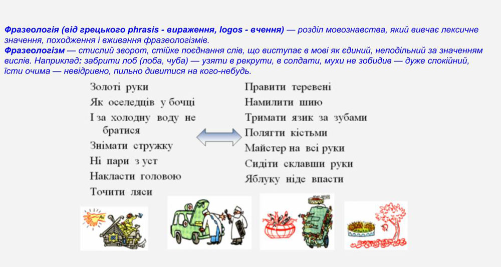 тест Фразеологізми